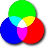 图2.RGB交叠，产生CMY