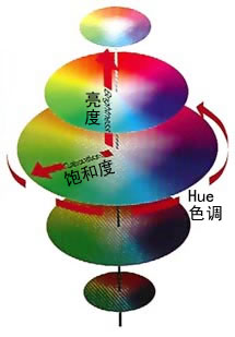 图4.HSB颜色模式